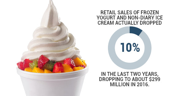 7 Delicious Frozen Yogurt Flavors to Consider Offering