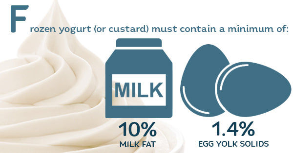7 Fantastic and Fun Frozen Yogurt Facts!
